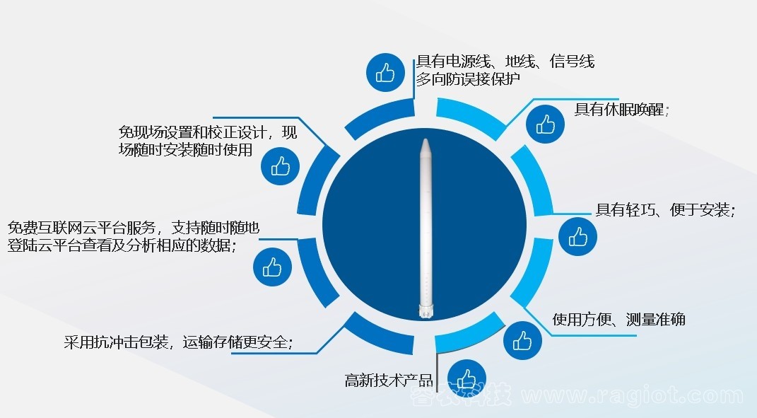 RN-PGR 管式墒情监测仪