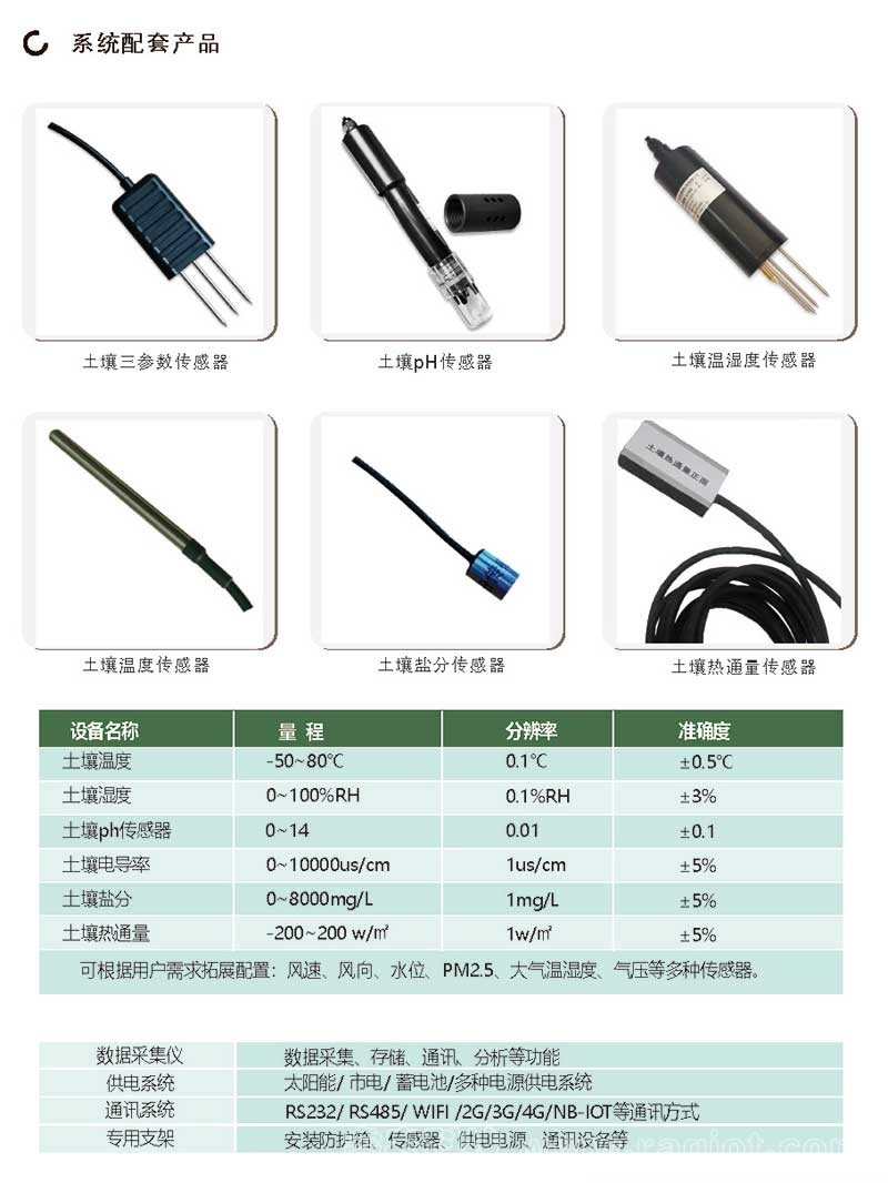 RN-TRS01 土壤墒情监测站