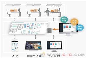 自动感应的工位预约管理系统