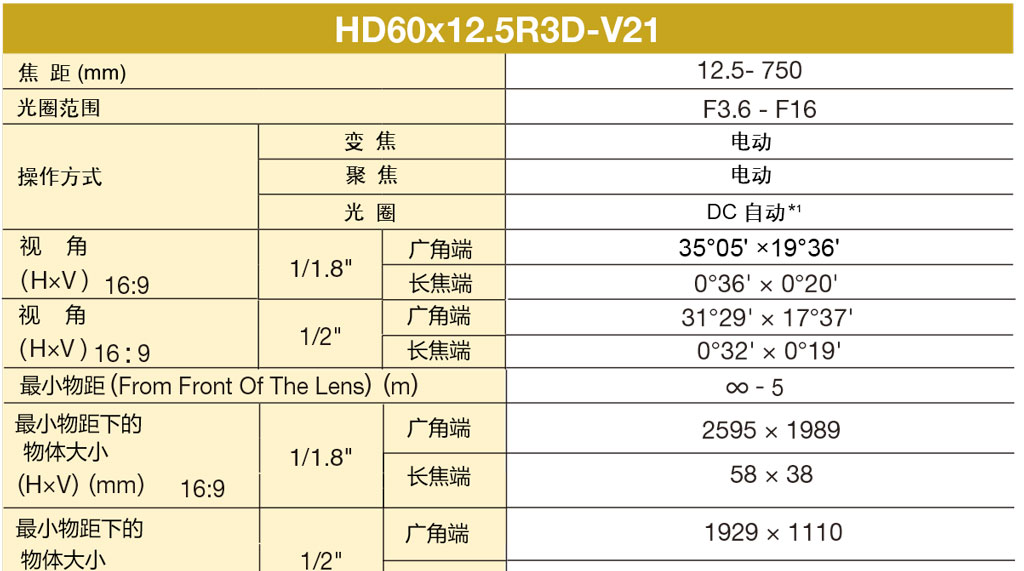 HD60x12.5R3D-V21_韶关市200万像素高清日夜透雾两用镜头