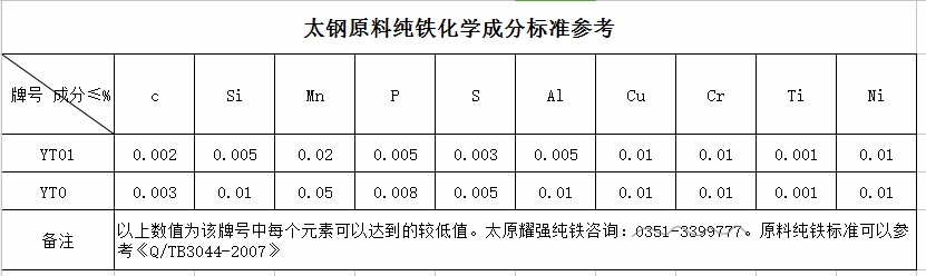 原料纯铁成分表.jpg