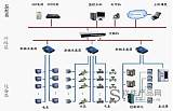 四川机关单位 能耗在线监测端设备厂家