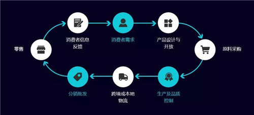 aps选型时需要考虑的要素