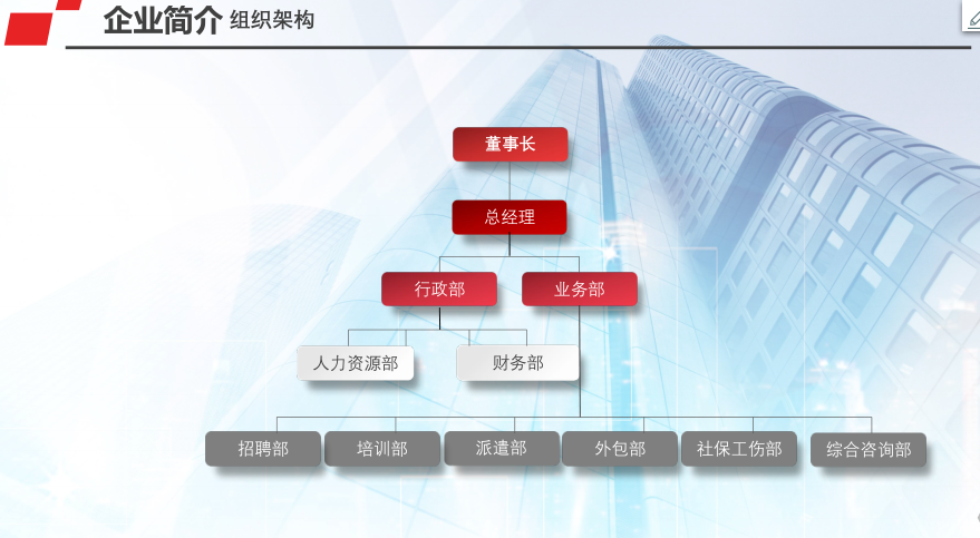 河南 劳务派遣 劳务外包 业务外包