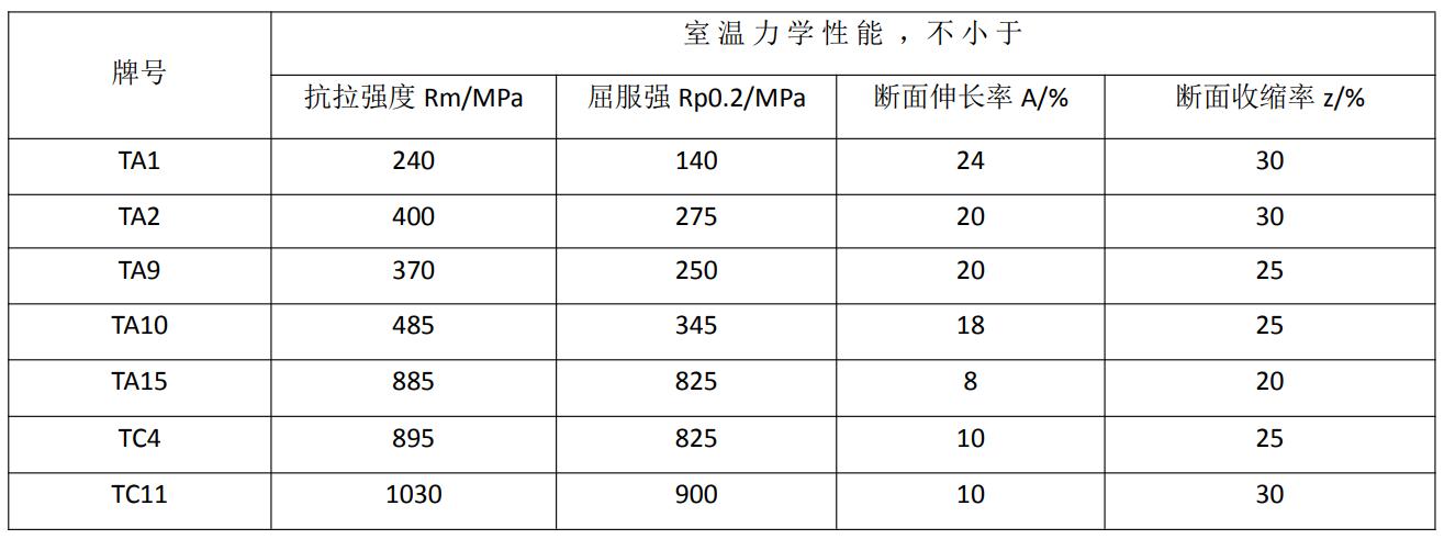 0牌号，力学性能.jpg