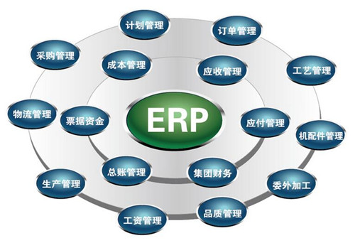 ERP如何帮助企业经营管理