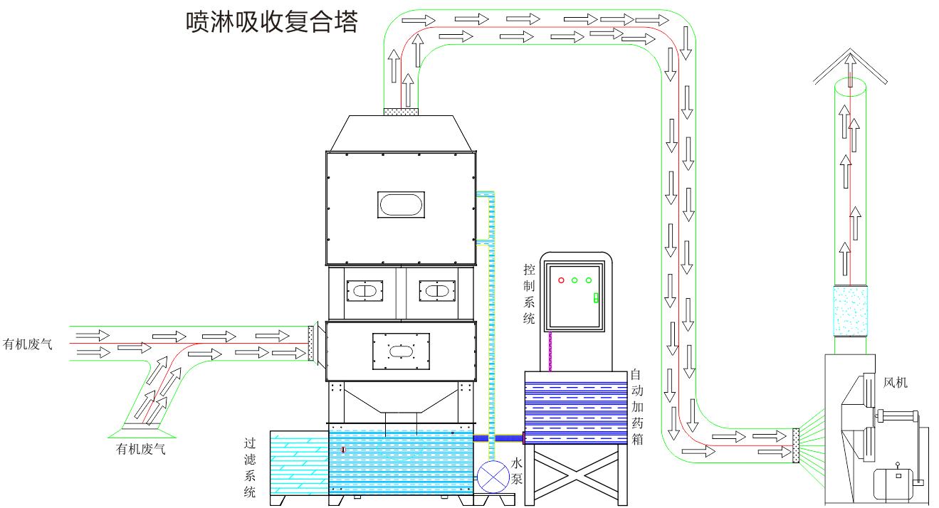 复合塔.jpg