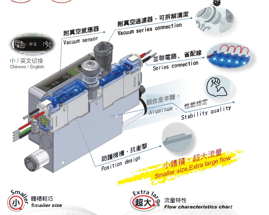 KGN真空阀VA/VBA系列