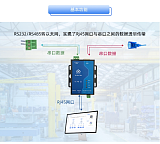 HP-ERS-T200,智慧路灯应用,华普物联,化繁为简 助推物联,HPIOT,