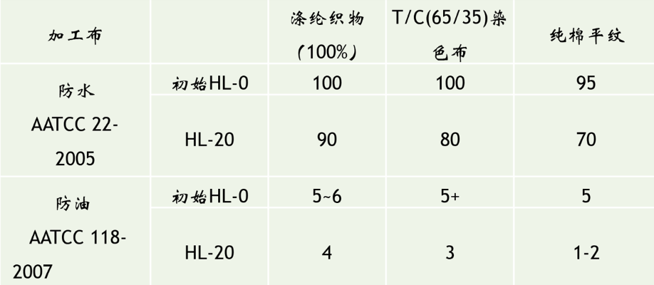 C8评测结果.png