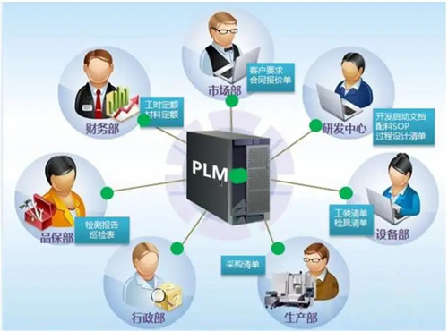 PLM系统应用趋势表现在哪些方面