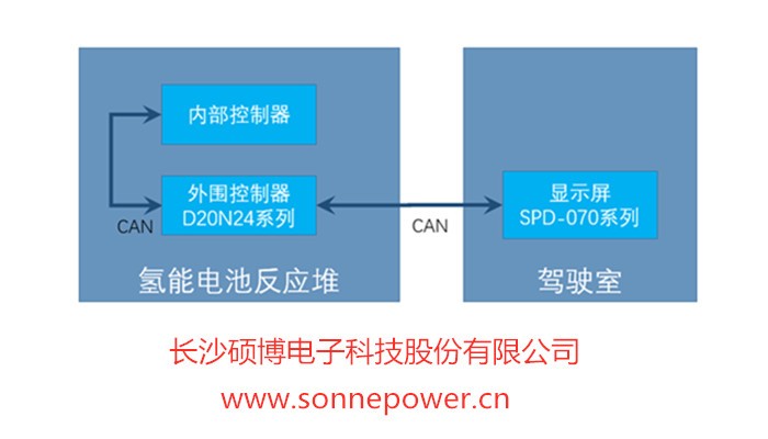 氢能电池反应堆系统框图.jpg