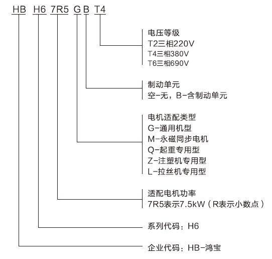 鸿宝型号名称含义.jpg