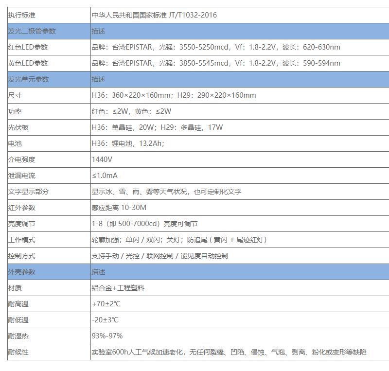 雾天公路行车安全诱导装置 多功能高速行车安全智能雾灯