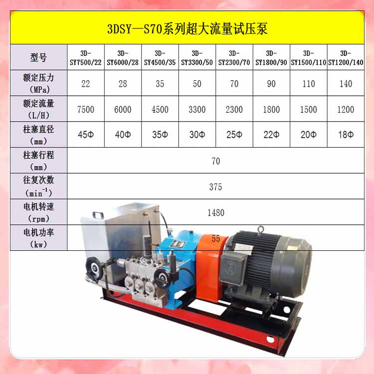 安庆大流量试压泵/高压试压泵/电动试压泵厂家出售