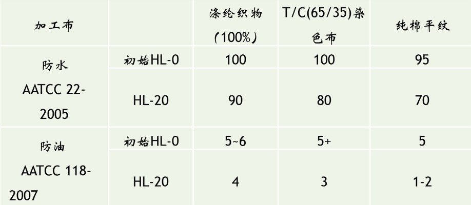 C8评测结果.jpg