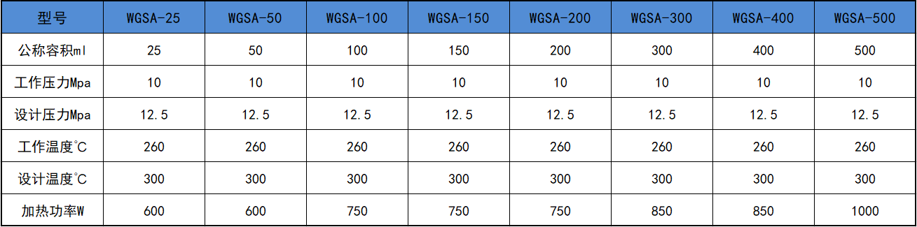 WGSA微型不锈钢反应釜.png