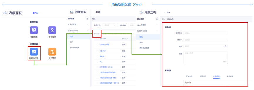 租赁型写字楼企业租户智能门禁对讲考勤访客方案