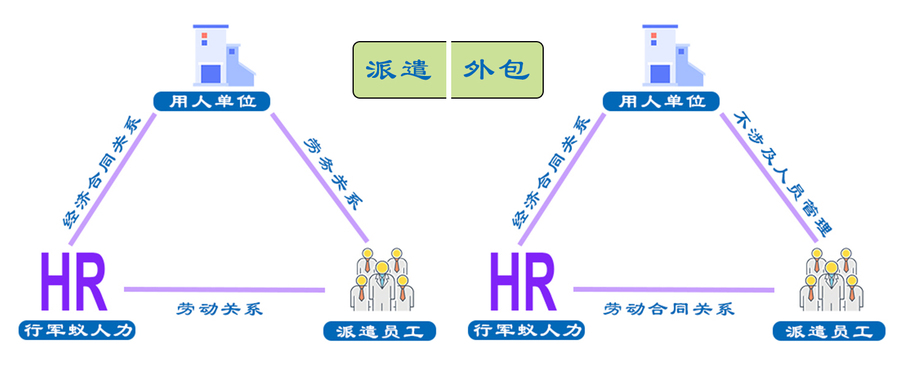 派遣-外包-区别.jpg