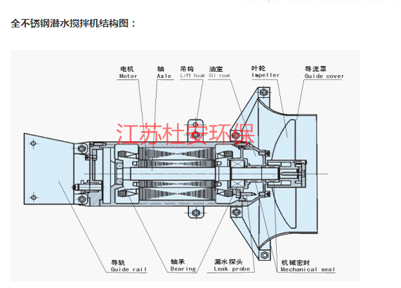 QJB2.5/8-400/3-740S液下搅拌机价格