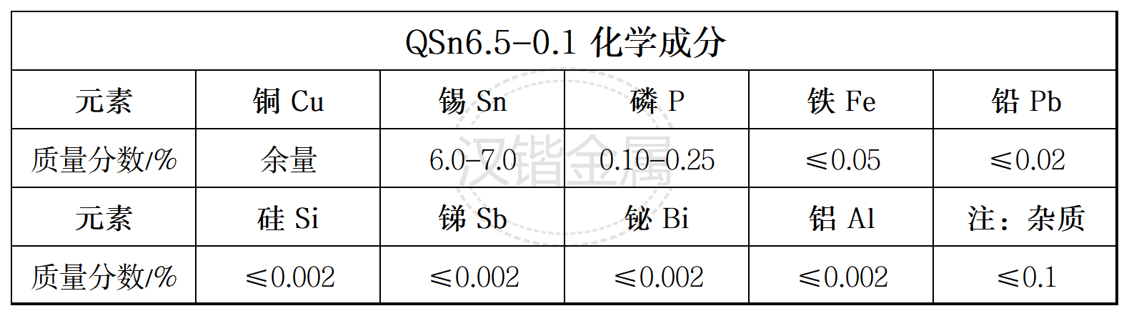 上海汉锴QSn6.5-0.1锡青铜库存现货圆棒锻件