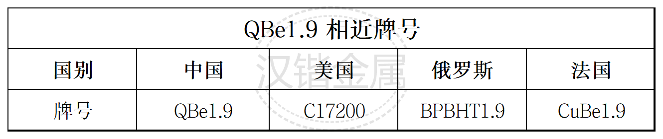 汉锴金属现货库存QBe1.9铍青铜块 QBe1.9铍青铜棒