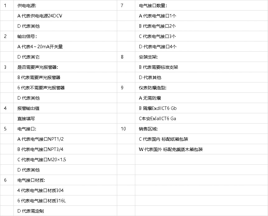 IV型订货选型.jpg