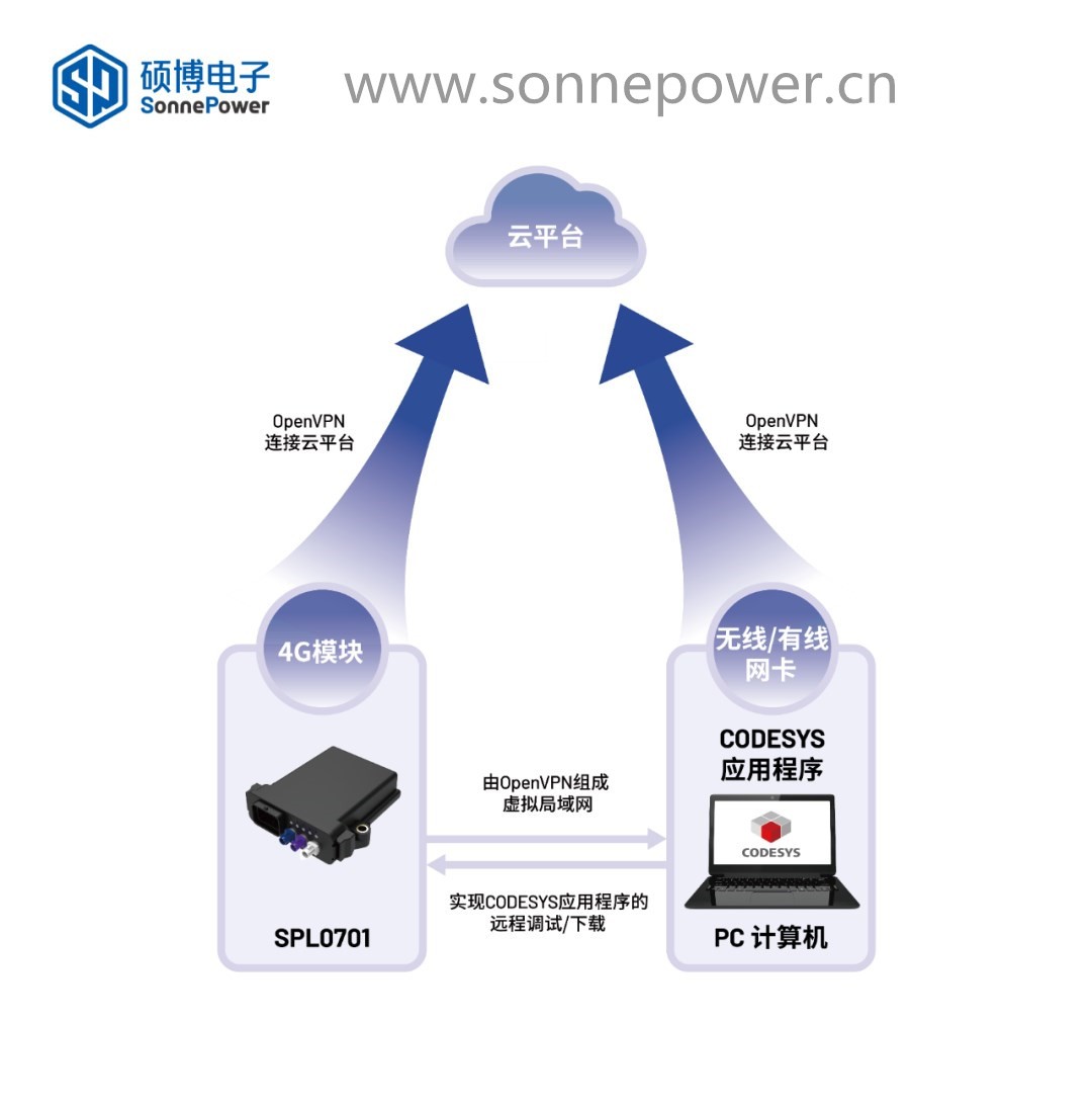 工程机械控制器