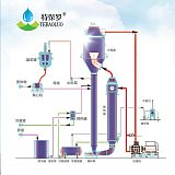 工业废水综合处理设备;