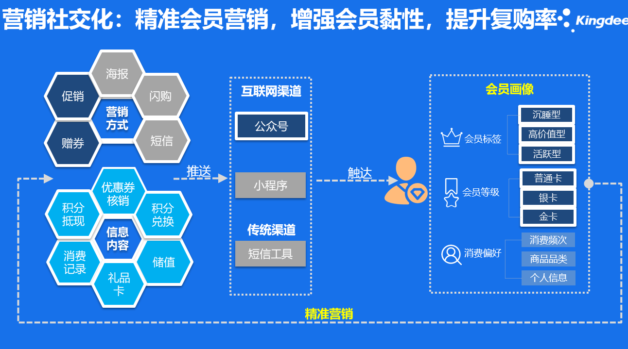 淄博金蝶云星辰、星空软件销售实施