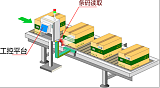 广东条码二维码读取视觉检测设备包装标识视觉检测系统