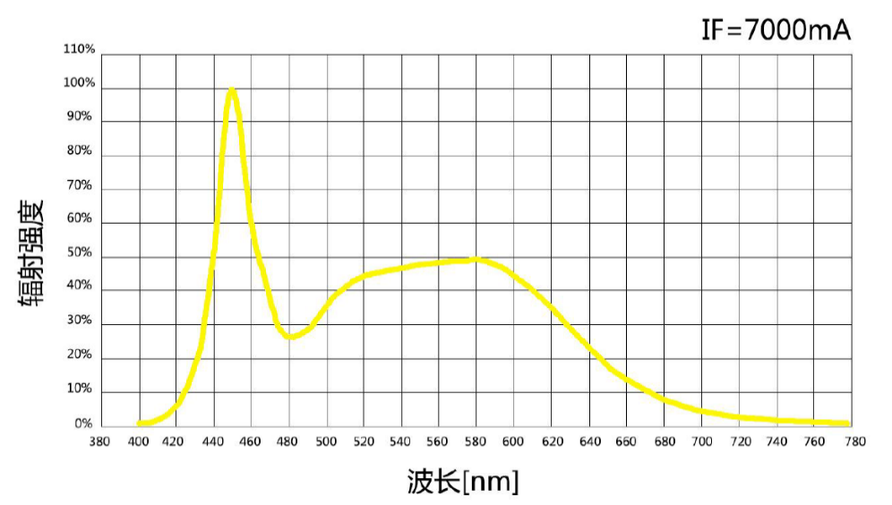 北京中智NBET-LED LED大功率LED光源