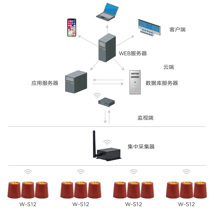 提取自稳传测控W-S12环网柜绝缘塞(堵头)无线测温传感器说明书(2)#5.png