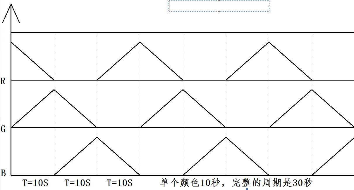 深圳丽晶微电子小夜灯MCU单片机程序 RGB七彩氛围灯方案