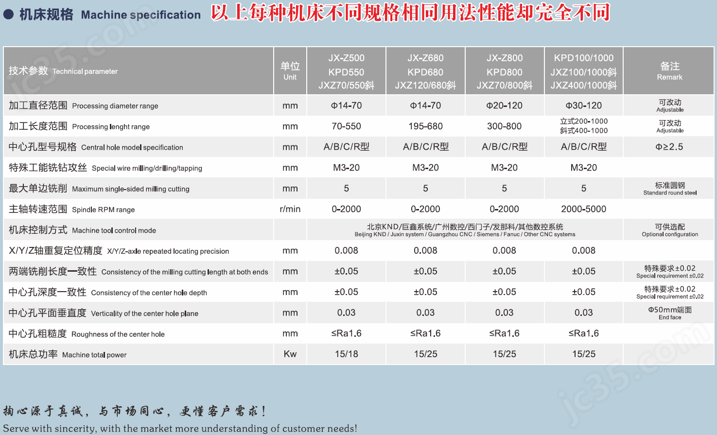 铣打机参数表.png