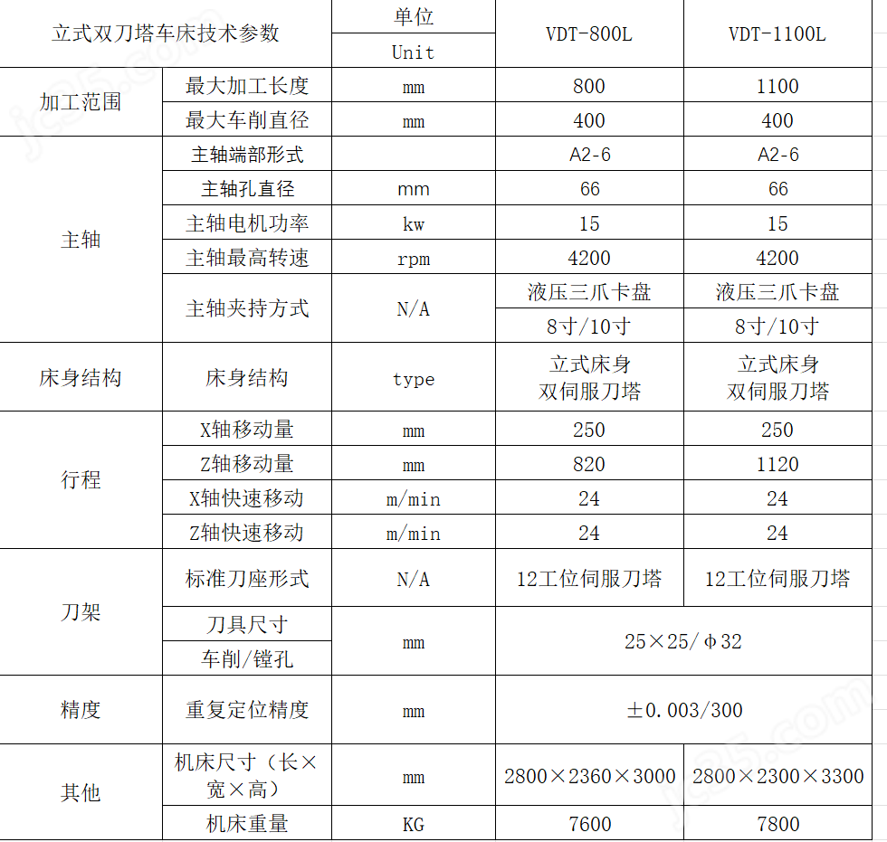 VDT系列立式双刀塔车床