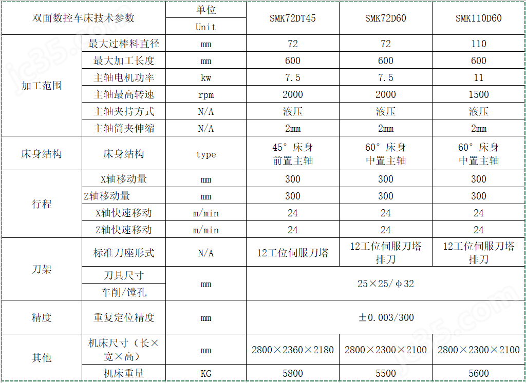 SMK系列双面数控车床