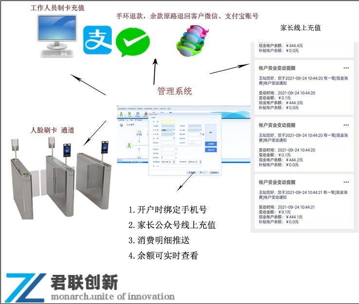 人脸闸机扣费 扫码售饭机 水控机扫码电控收费巴中查询