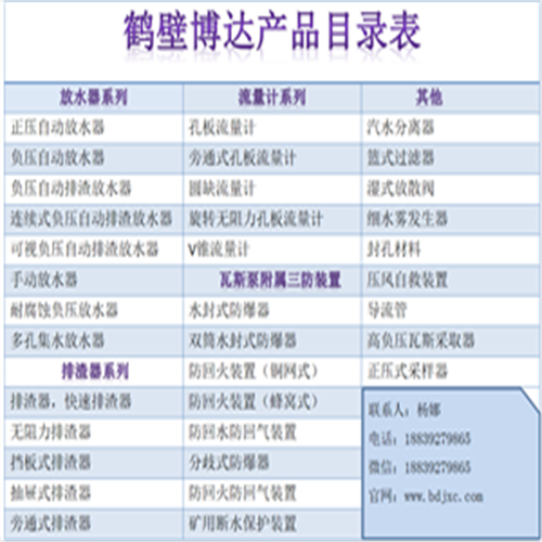 新品FHQ型防回火装置正在生产发货中