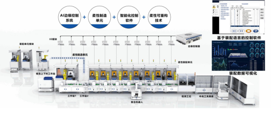 柔性制造单元：引领制造业转型升级