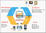 实验室综合一体化管理平台|实验室LIMS系统