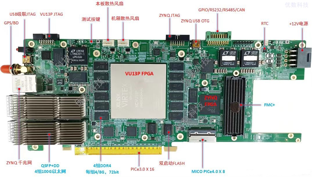 PCIe-403 VU13P加速卡/算法验证板/信号处理板