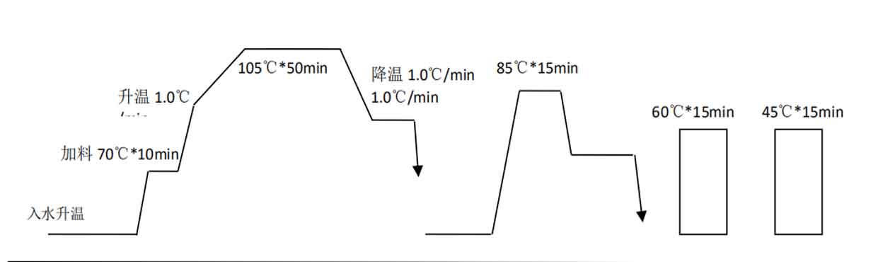 涤锦复合纤维溶胀剂.jpg