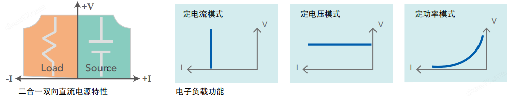 62180D双向直流电源