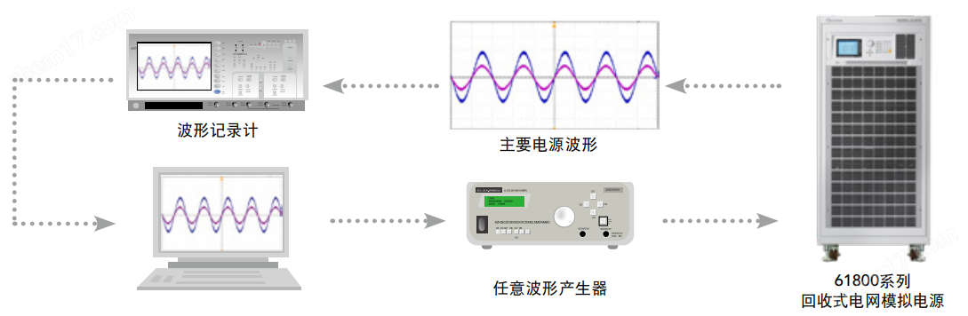 Chroma回收式电网模拟电源