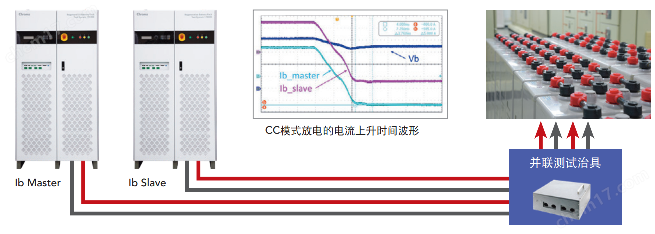 Chroma电池充放电测试系统