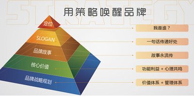 内容策划与品牌忠诚：故事的力量在行动