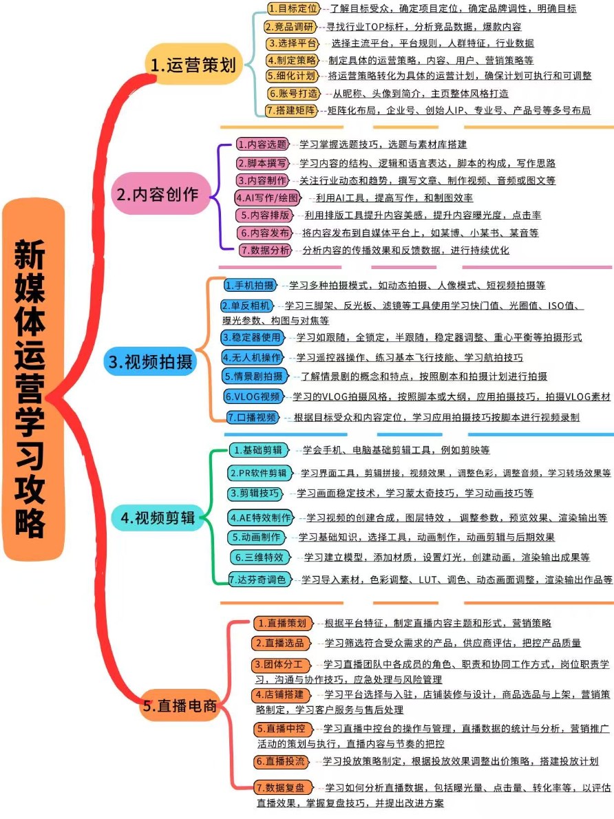 跨平台整合，无缝连接：数字品牌传播的新生态