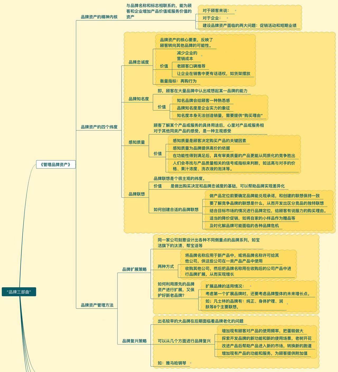 品牌资产管理：塑造品牌价值的基石