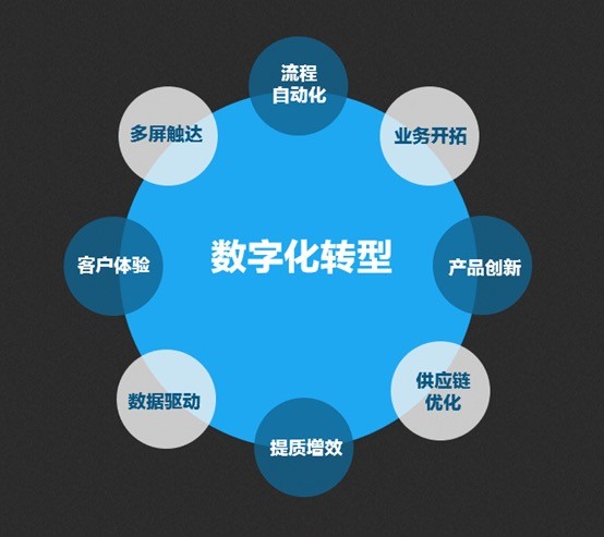 品牌数字化转型：新时代的战略选择